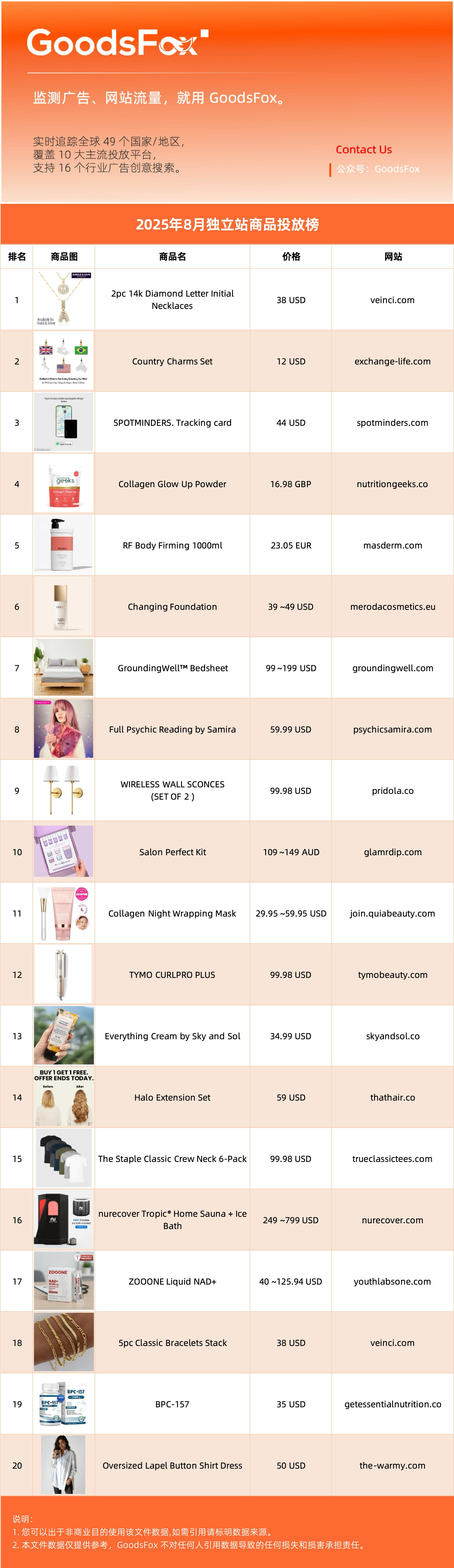 2025黑五网一前瞻：有哪些潜力爆品？