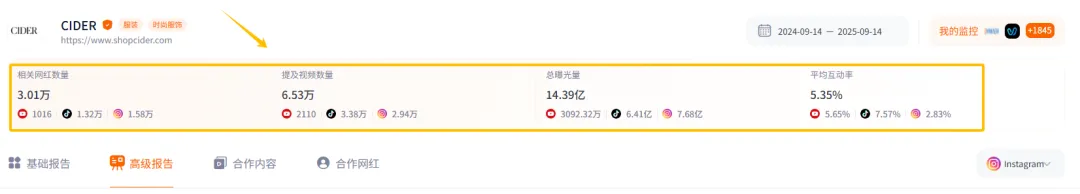 广东女装品牌成立一年估值10亿美元，或成为下一个SHEIN？