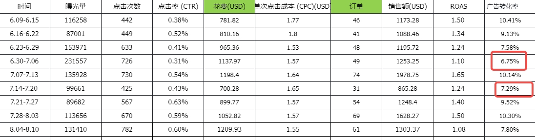 痛心!一个失败的推品案例复盘