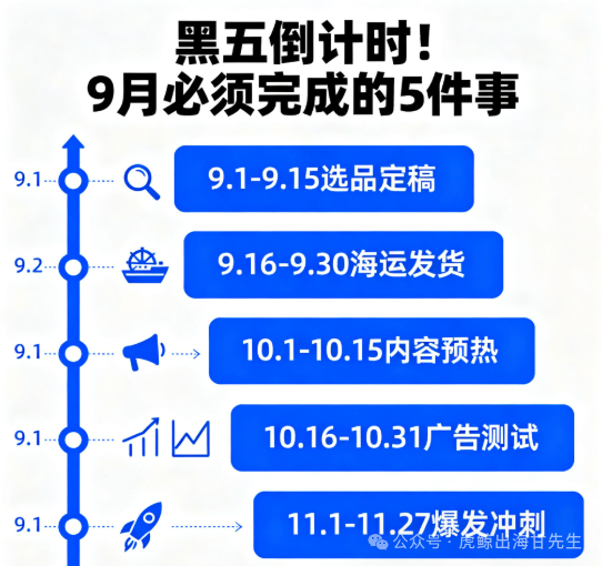 【黑五类选品】潜力股9月上新,跨境卖家必看!