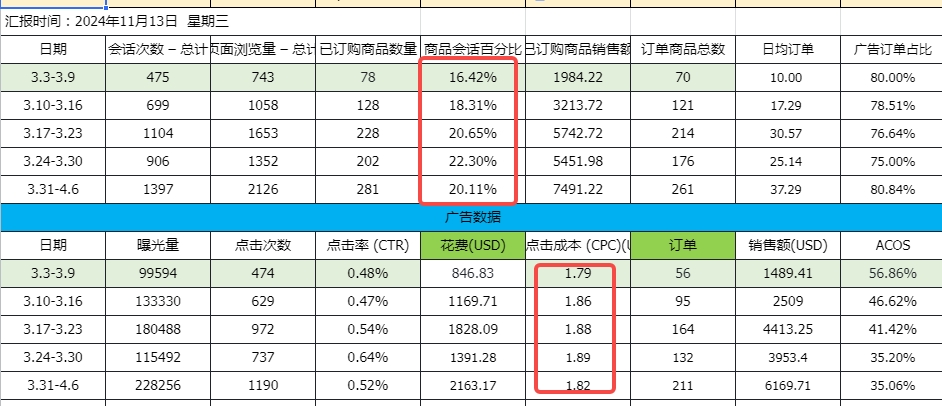 痛心!一个失败的推品案例复盘