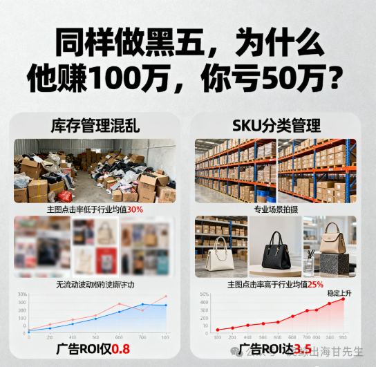 【黑五类选品】潜力股9月上新，跨境卖家必看！
