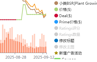 痛心!一个失败的推品案例复盘