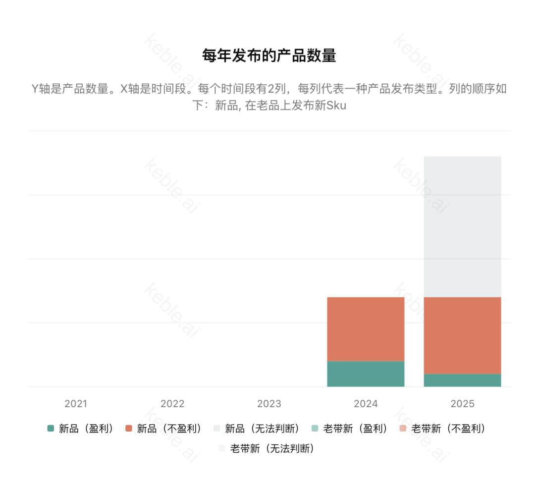 当众筹项目「掉链子」，却替亚马逊卖家验证了赛道