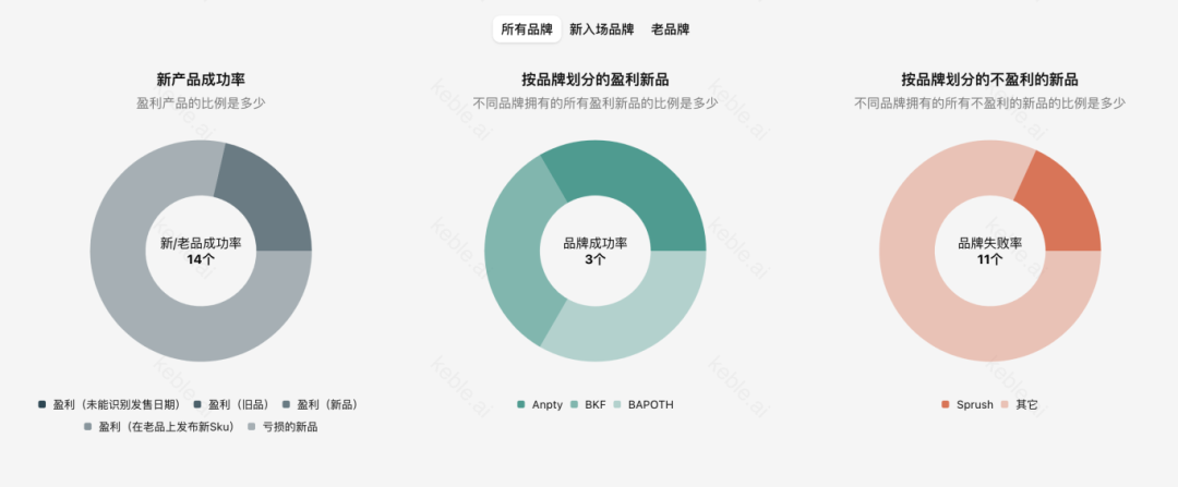 当众筹项目「掉链子」，却替亚马逊卖家验证了赛道