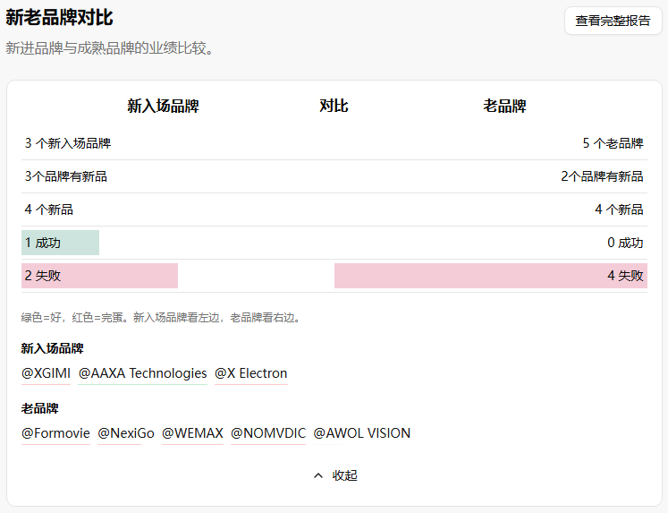 XGIMI如何在投影仪市场中逆势而上