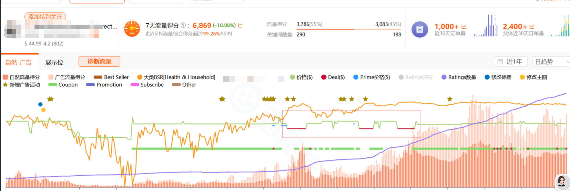 警惕！Woot推广“爆单”反致链接限流删评，旺季前的雷区千万别踩
