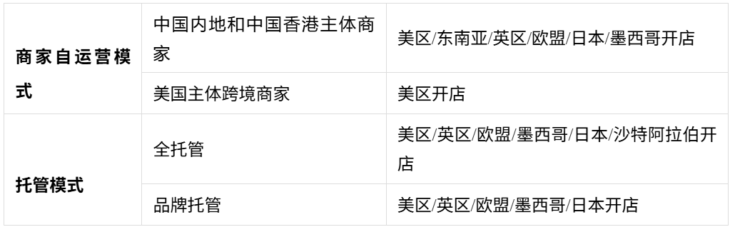 一文详解，新手卖家如何快速入驻TikTok Shop多国站点
