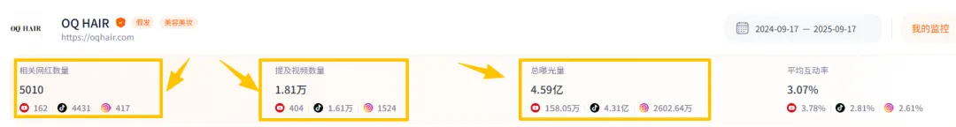 河南厂二代出海卖假发狂揽上亿，溢价303美金老外也肯掏钱买单？