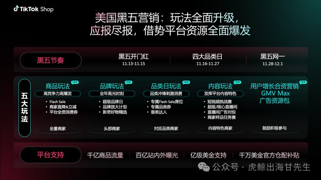 【TikTOK官方指南】2025黑五作战计划大图：三大升级，五大玩法