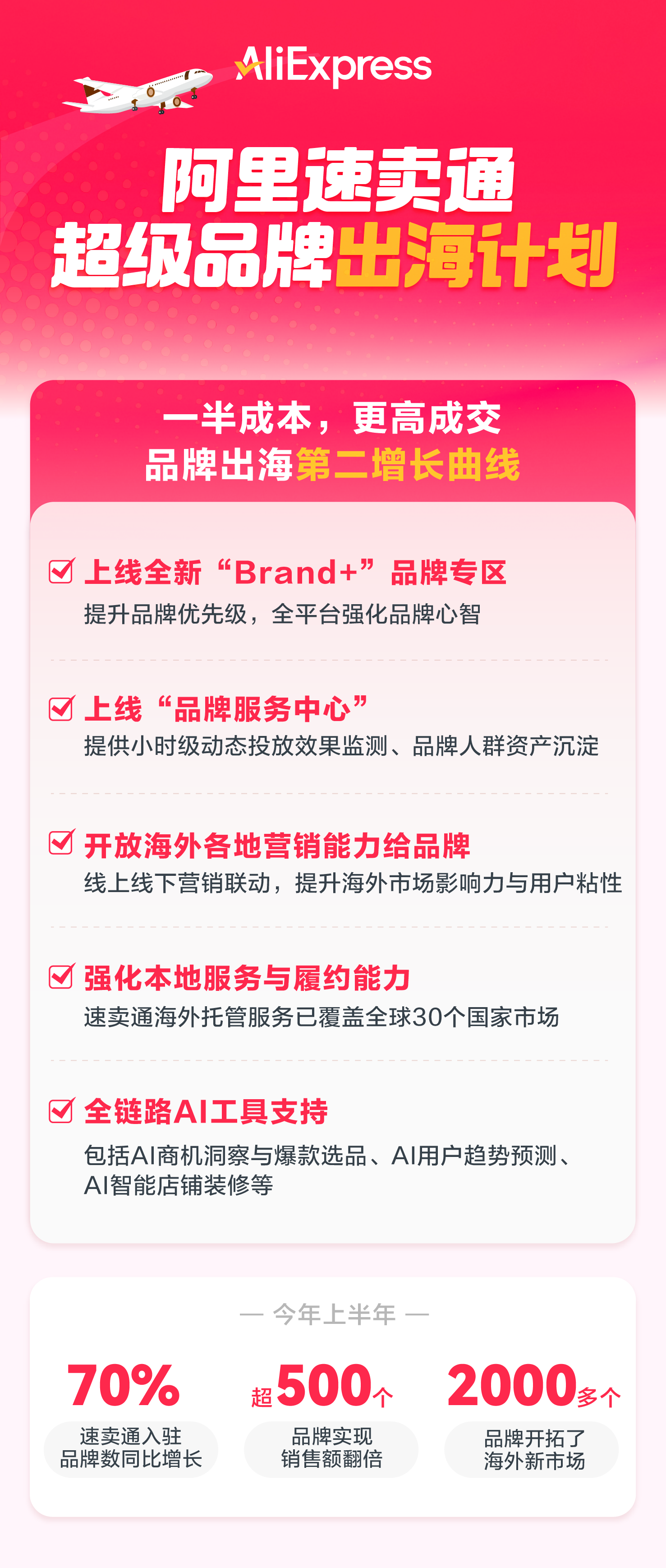 速卖通：用品牌在亚马逊一半的成本做更高的成交