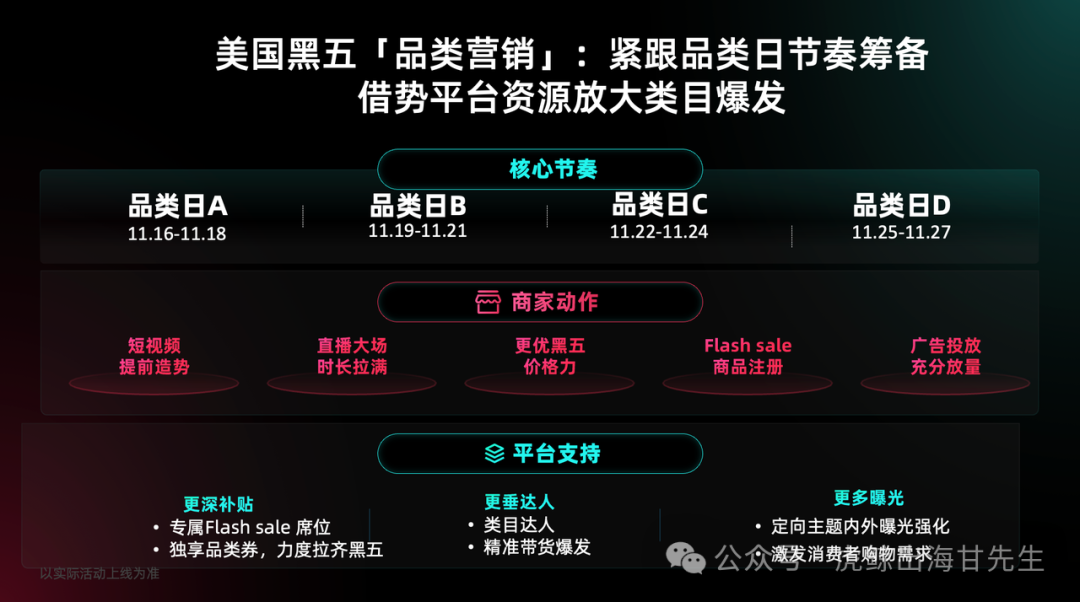 【TikTOK官方指南】2025黑五作战计划大图：三大升级，五大玩法