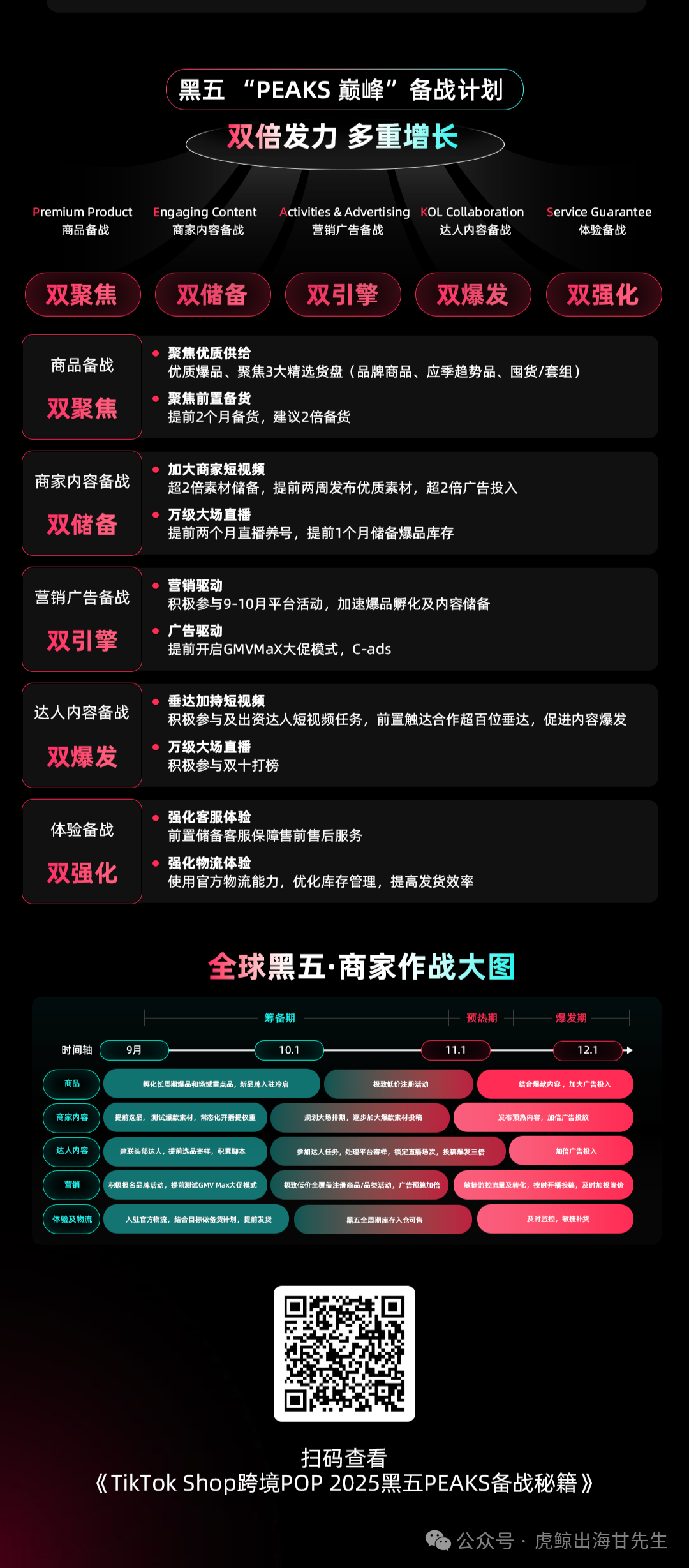【TikTOK官方指南】2025黑五作战计划大图：三大升级，五大玩法