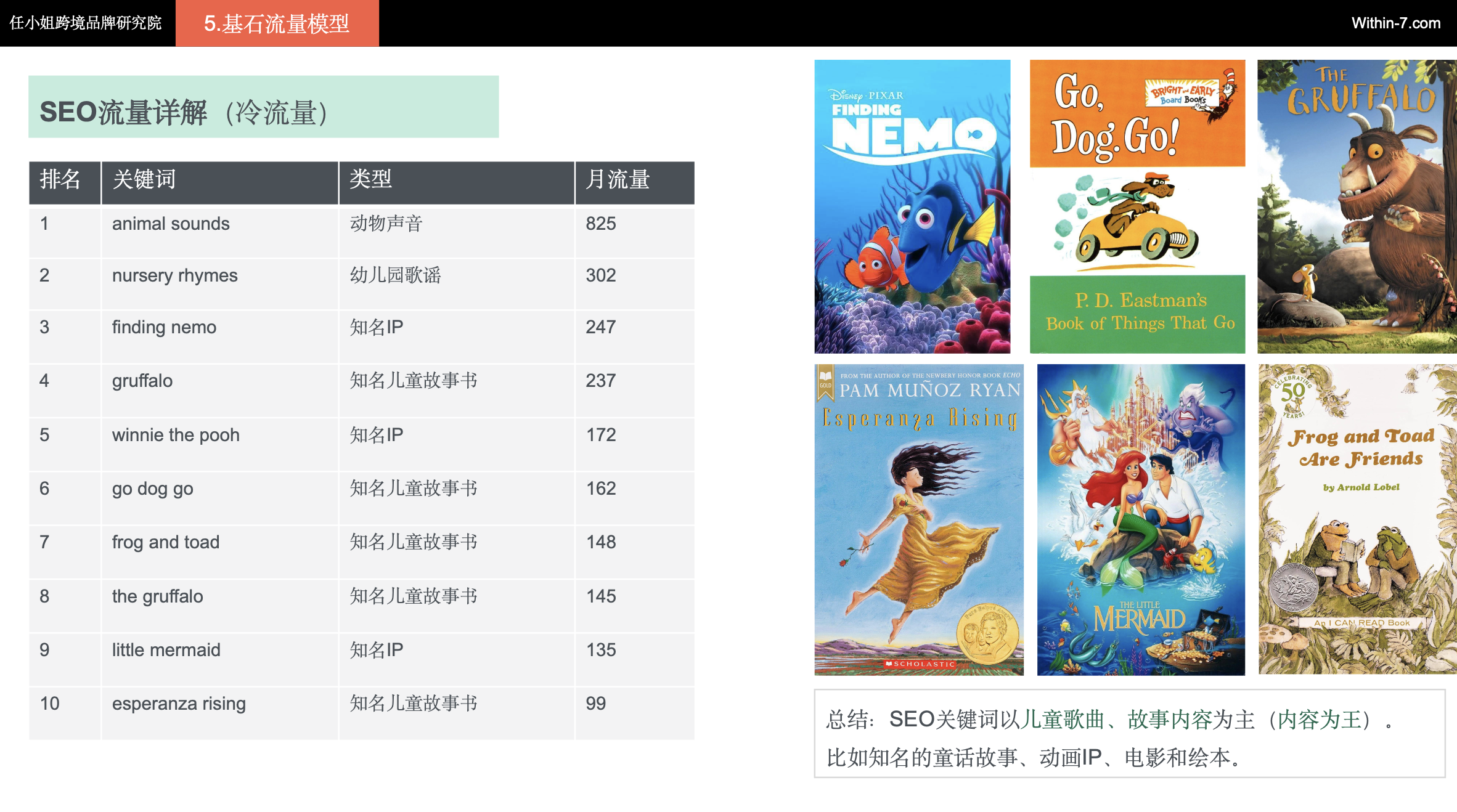 这个小盒子没有屏幕，却让全球家长疯狂买单：Yoto如何用一张卡片撬动儿童教育百亿市场？