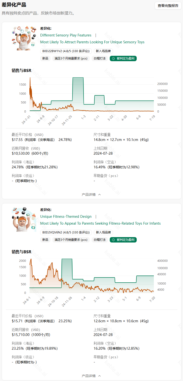 亚马逊畅销产品：iPlay 婴儿健身摇铃套装，40% 溢价仍挡不住父母热情