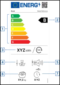 欧洲站卖家注意：EEL与RED新规即将执行