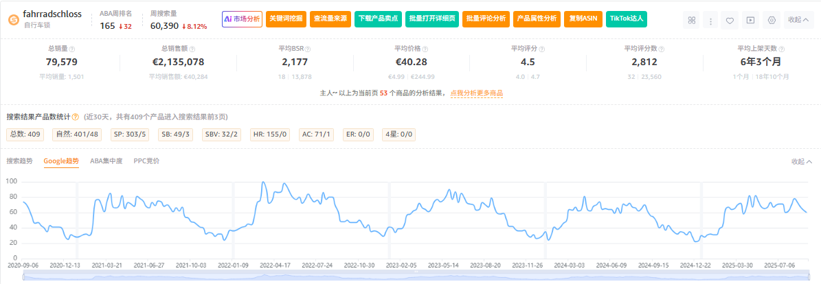 不是你不会选品，而是你被“正确答案”困住了！