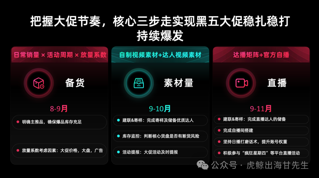 【TikTok官方攻略】2025黑五PEAKS分模块详细备战秘籍