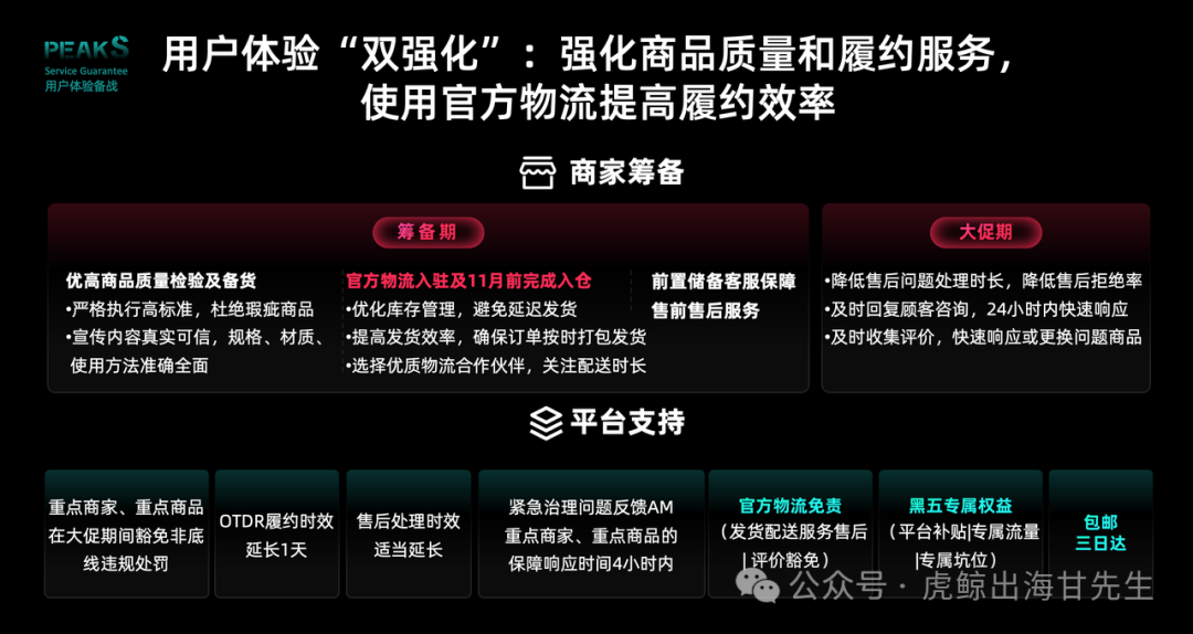 【TikTok官方攻略】2025黑五PEAKS分模块详细备战秘籍