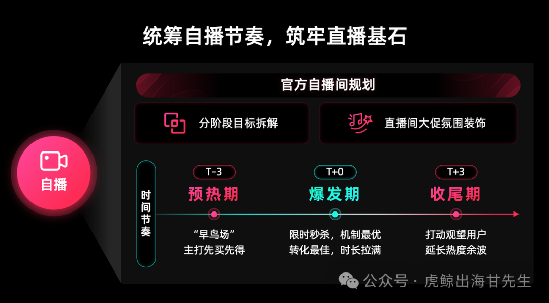 【TikTok官方攻略】2025黑五PEAKS分模块详细备战秘籍