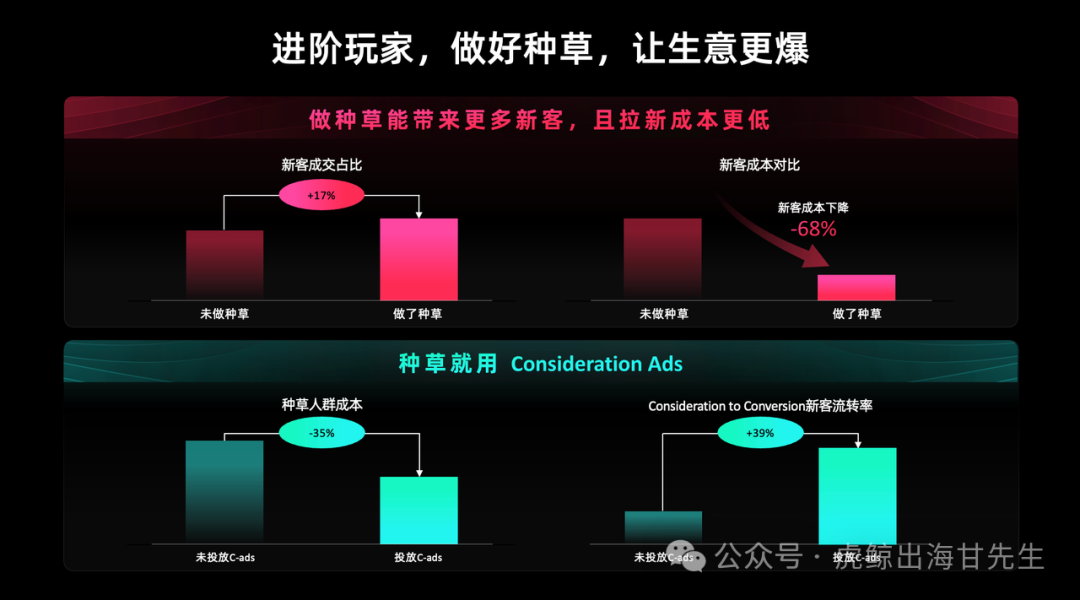 【TikTok官方攻略】2025黑五PEAKS分模块详细备战秘籍