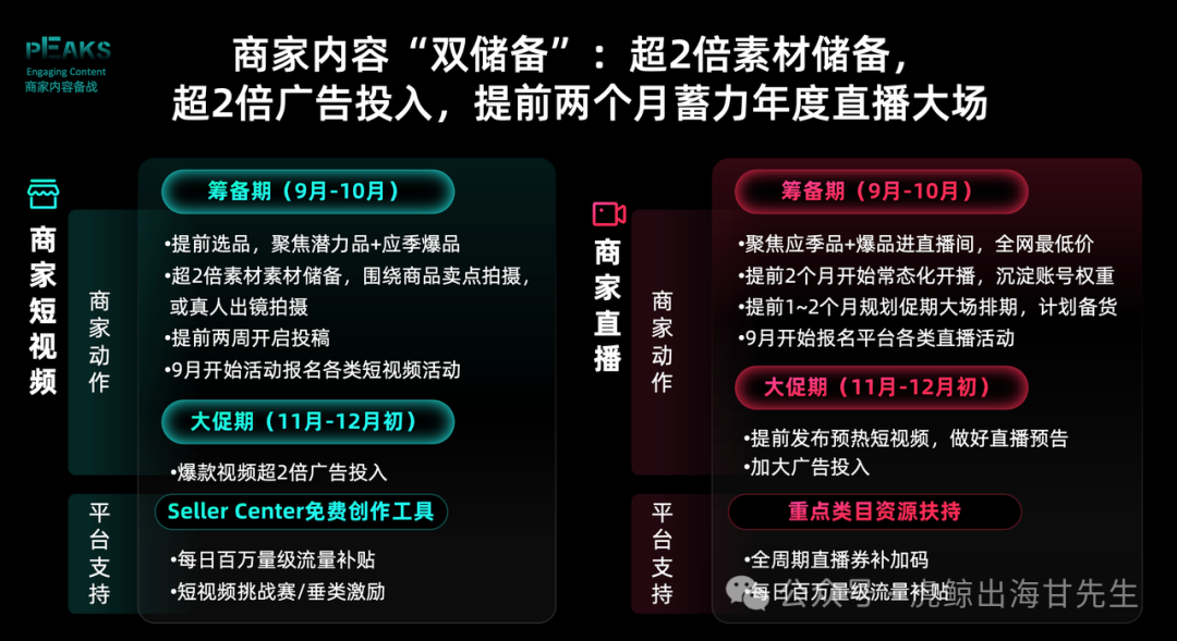 【TikTok官方攻略】2025黑五PEAKS分模块详细备战秘籍