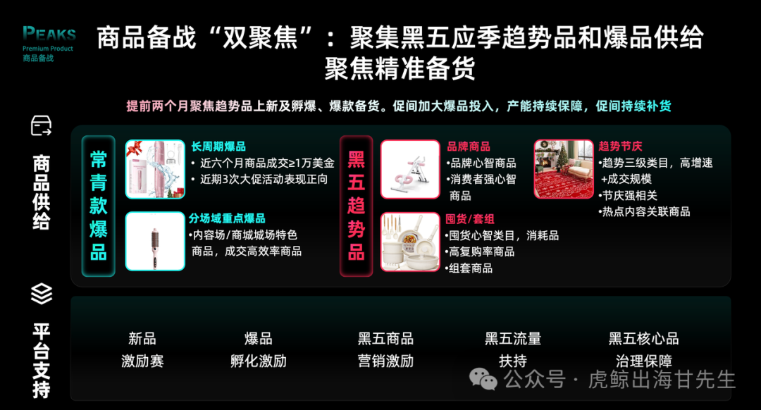 【TikTok官方攻略】2025黑五PEAKS分模块详细备战秘籍