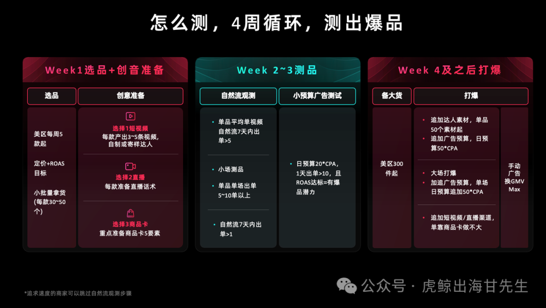 【TikTok官方攻略】2025黑五PEAKS分模块详细备战秘籍