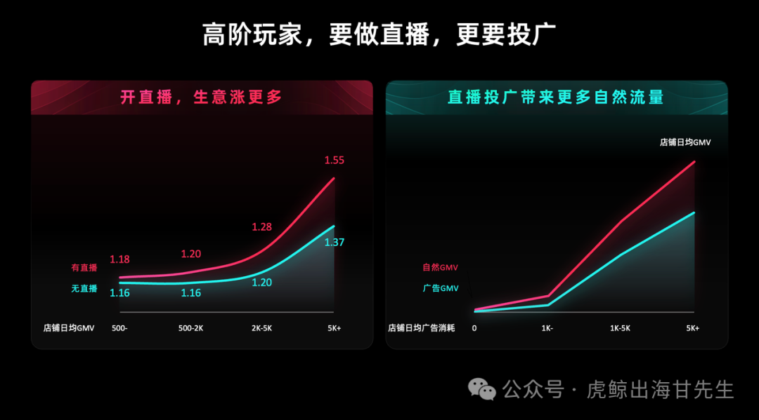 【TikTok官方攻略】2025黑五PEAKS分模块详细备战秘籍