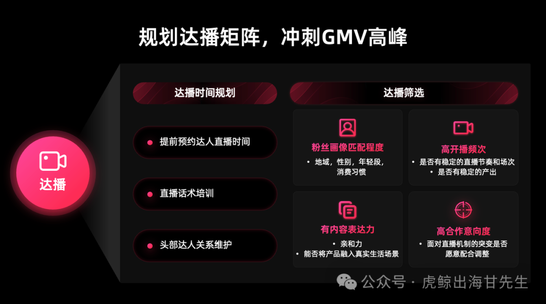 【TikTok官方攻略】2025黑五PEAKS分模块详细备战秘籍