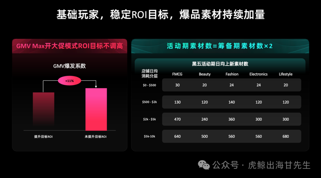 【TikTok官方攻略】2025黑五PEAKS分模块详细备战秘籍