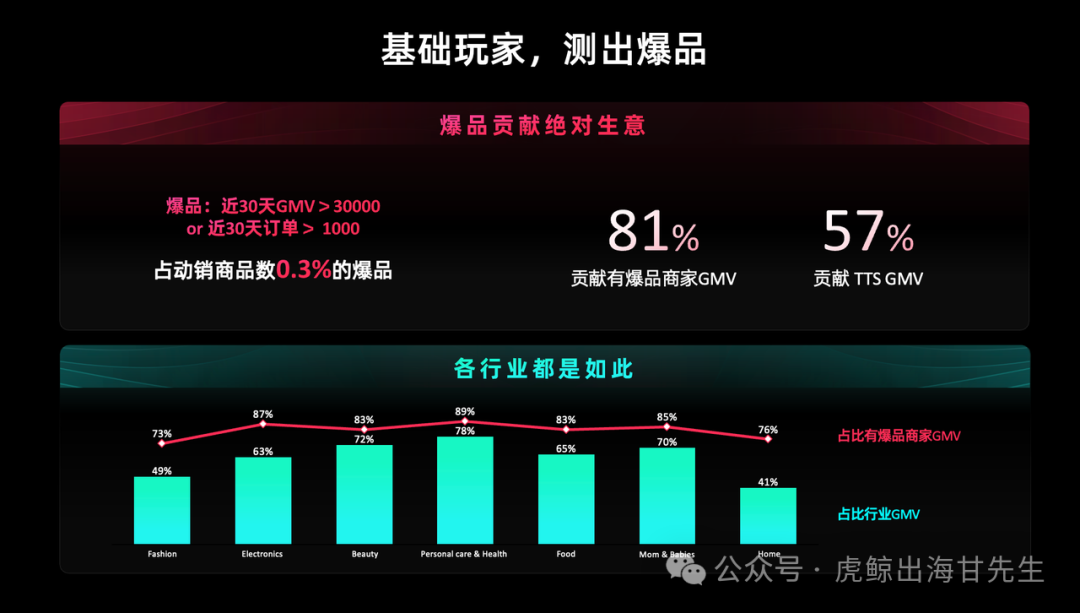 【TikTok官方攻略】2025黑五PEAKS分模块详细备战秘籍