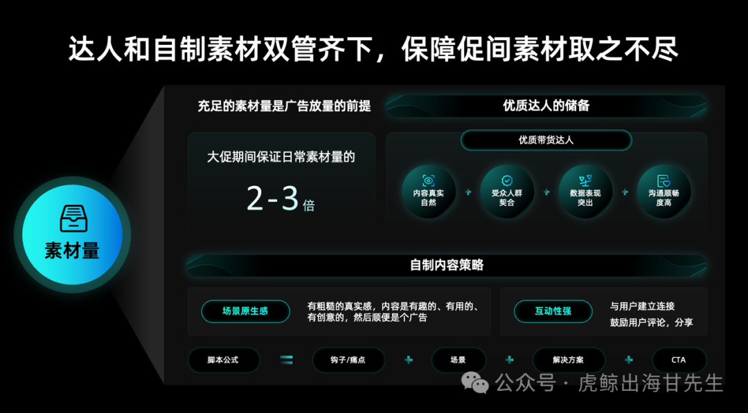 【TikTok官方攻略】2025黑五PEAKS分模块详细备战秘籍