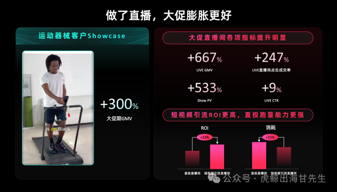 【TikTok官方攻略】2025黑五PEAKS分模块详细备战秘籍