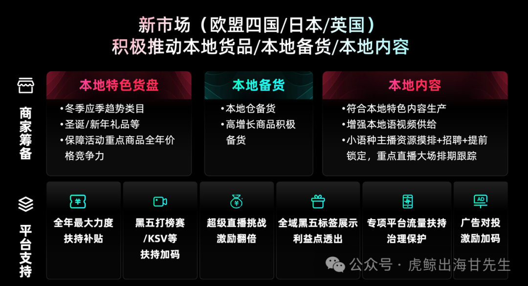 【TikTok官方攻略】2025黑五PEAKS分模块详细备战秘籍