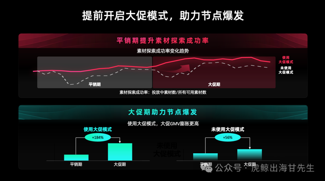 【TikTok官方攻略】2025黑五PEAKS分模块详细备战秘籍