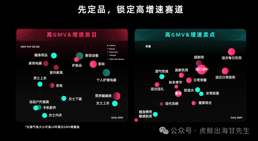 【TikTok官方攻略】2025黑五PEAKS分模块详细备战秘籍