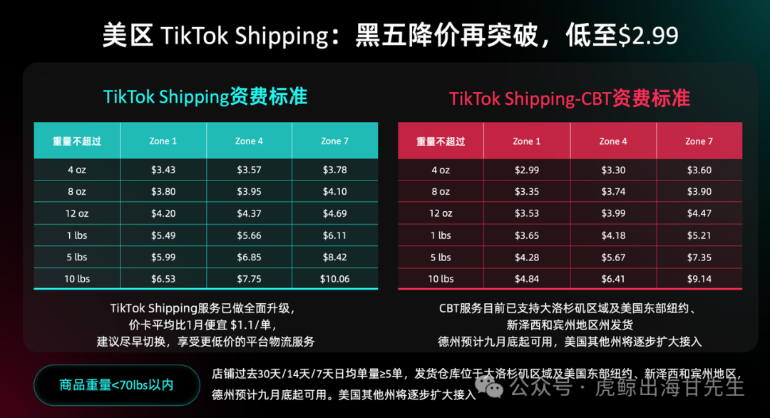 【TikTok官方攻略】2025黑五PEAKS分模块详细备战秘籍