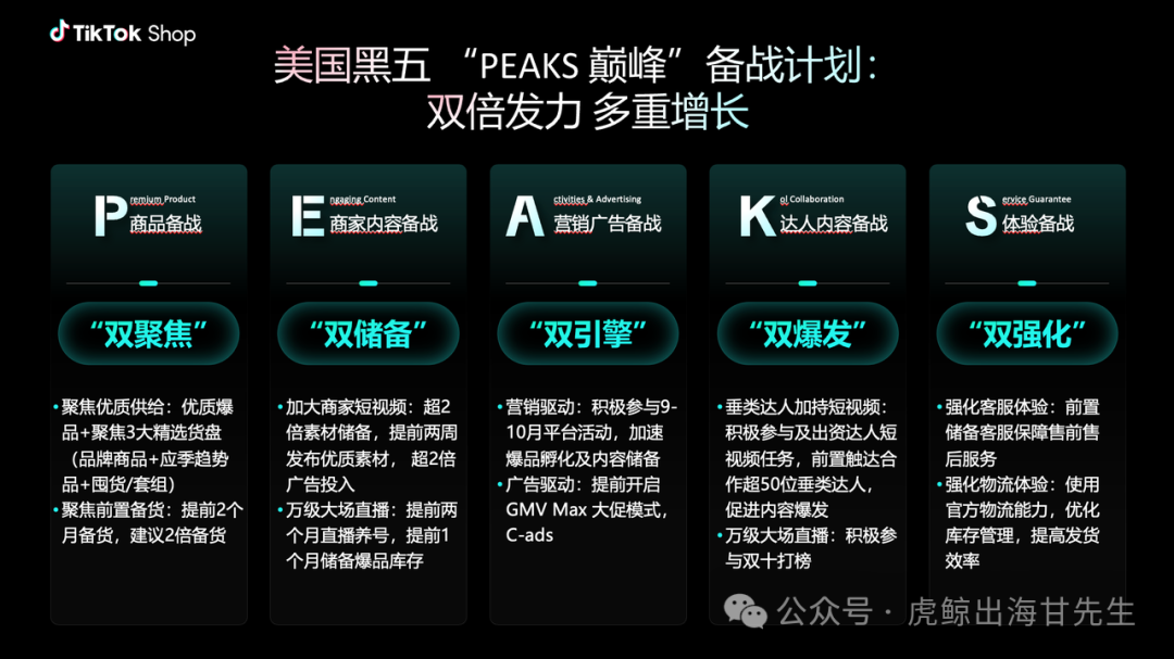 【TikTok官方攻略】2025黑五PEAKS分模块详细备战秘籍