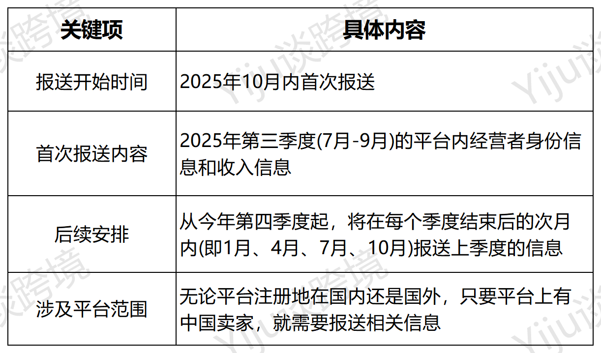 注意！多个跨境电商平台将报送卖家涉税信息