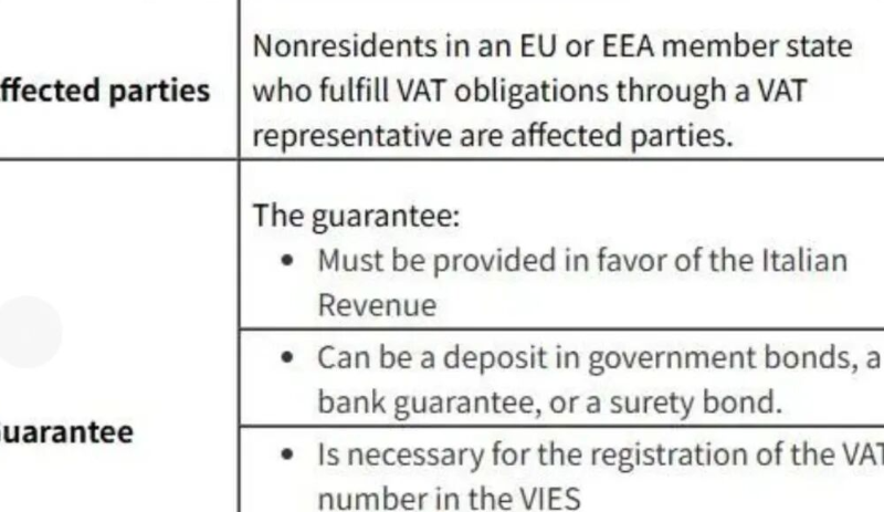 干货！意大利保证金的常见问题答疑（附保证金缴纳方法）