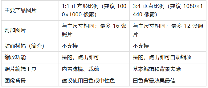 美国知名二手平台poshmark和Mercari 哪个适合你？一篇文章搞懂~