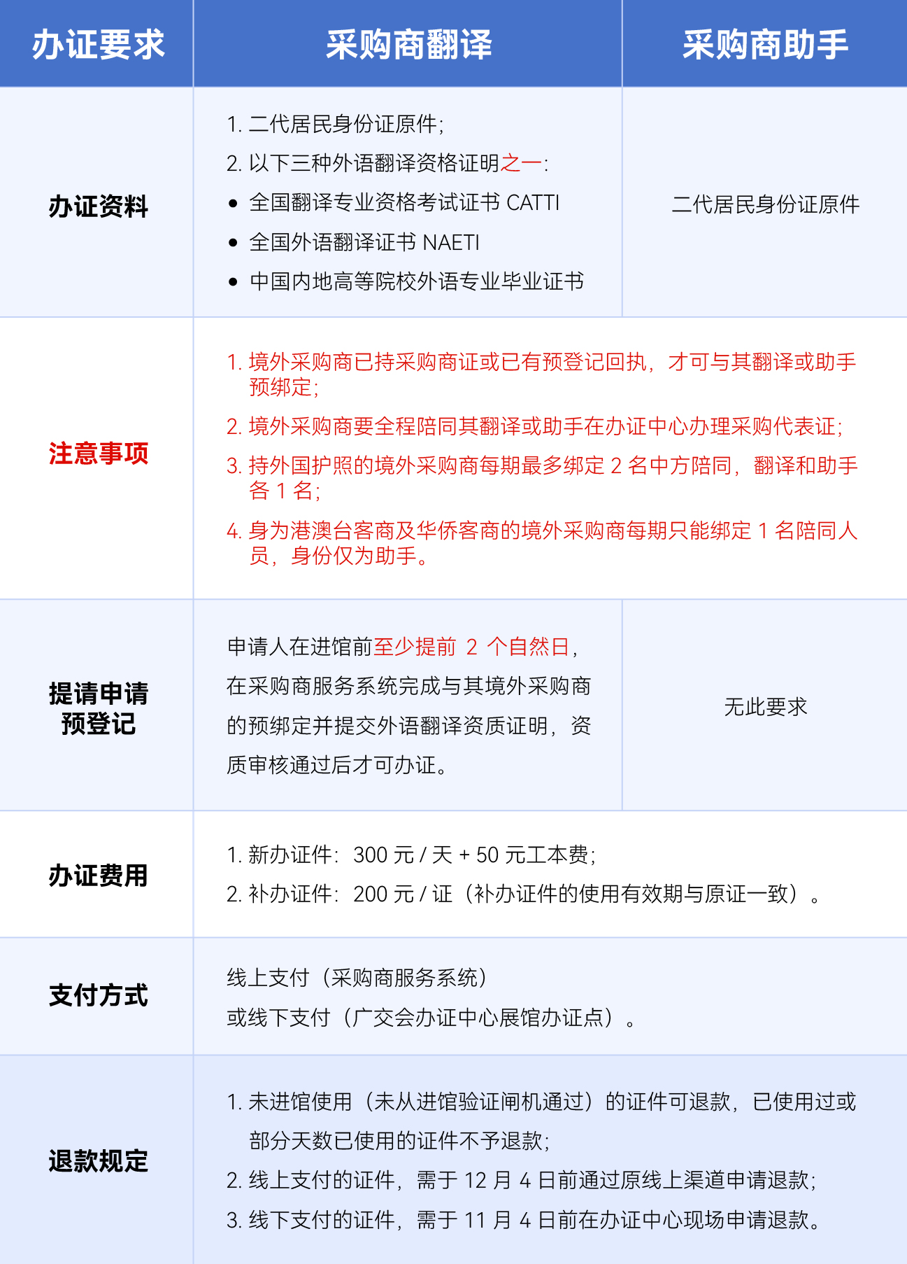 拒绝中小外贸企业后，第138届广交会，会是史上最强吗？