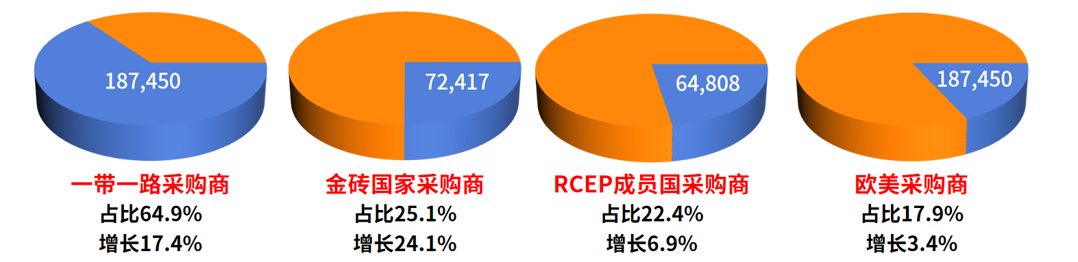 拒绝中小外贸企业后，第138届广交会，会是史上最强吗？