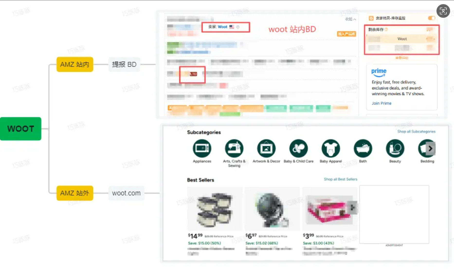 WOOT官网推广的核心价值：哪些卖家更适合布局？
