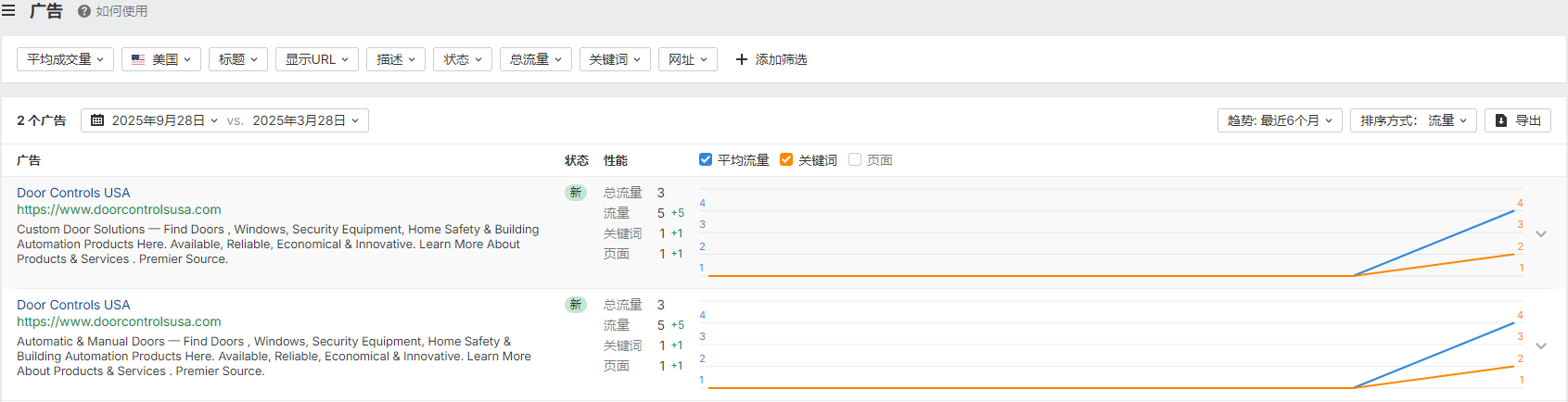 独立站优秀案例分析:门控硬件供应商如何降低客户流失率?