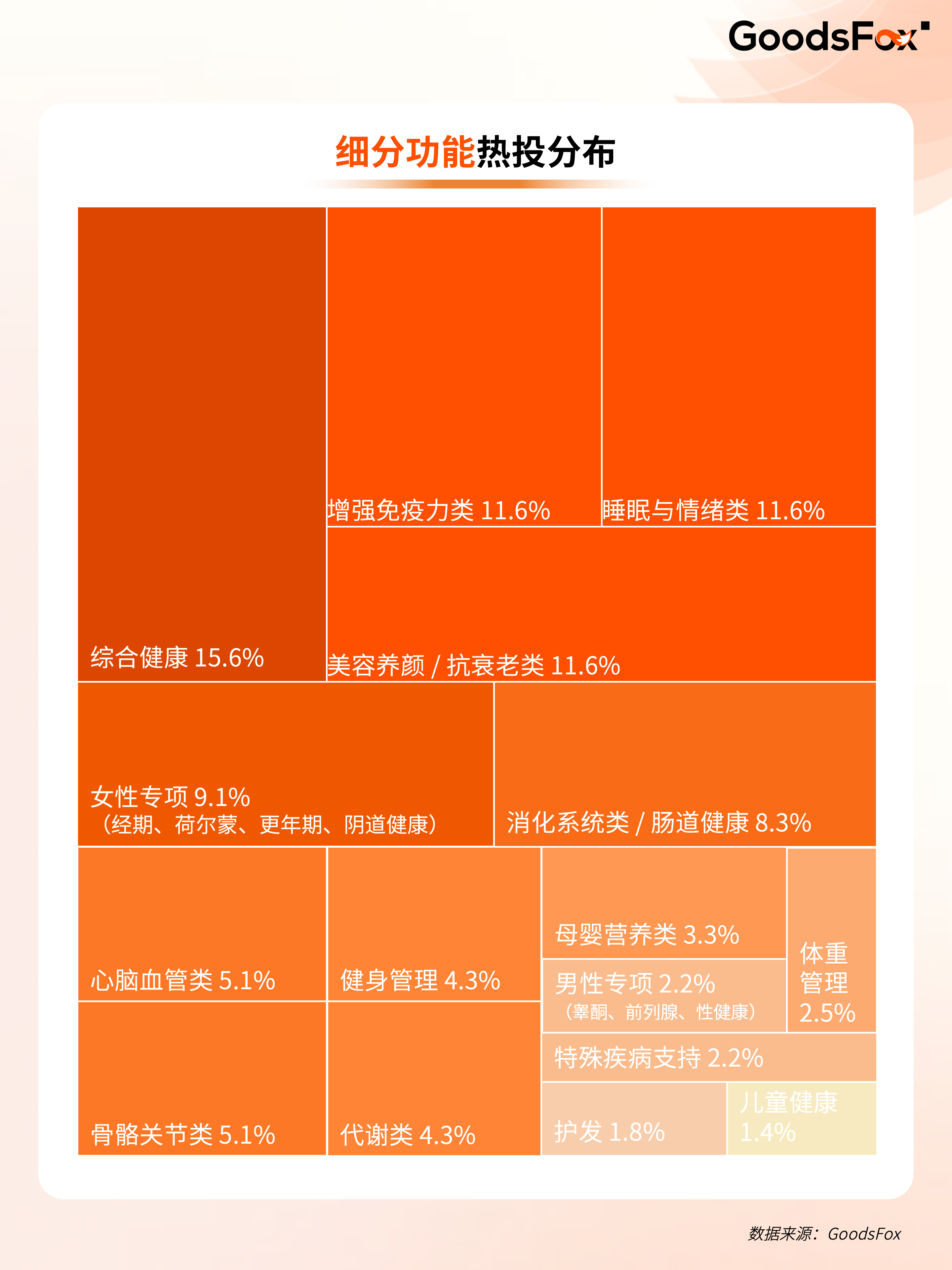 年赚1400万美金，更年期并不小众