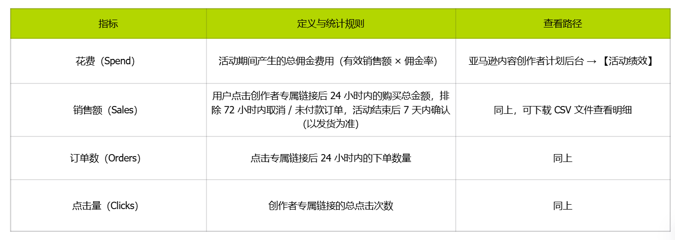 别只盯着广告！这个流量入口性价比碾压广告 （4000字干货）