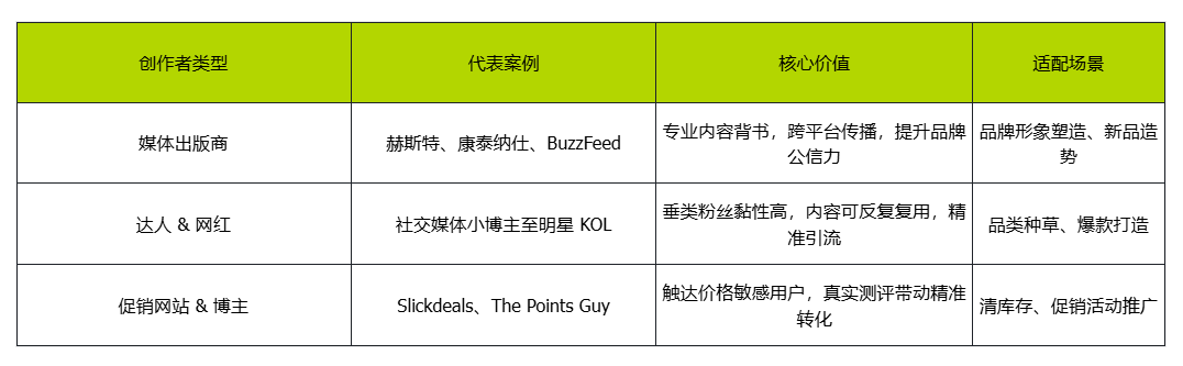别只盯着广告！这个流量入口性价比碾压广告 （4000字干货）