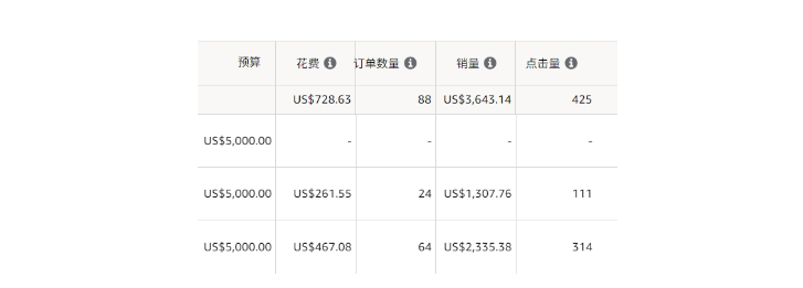 别只盯着广告！这个流量入口性价比碾压广告 （4000字干货）